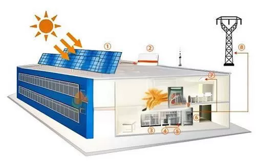 Example of operating effect of photovoltaic facilities in industrial parks