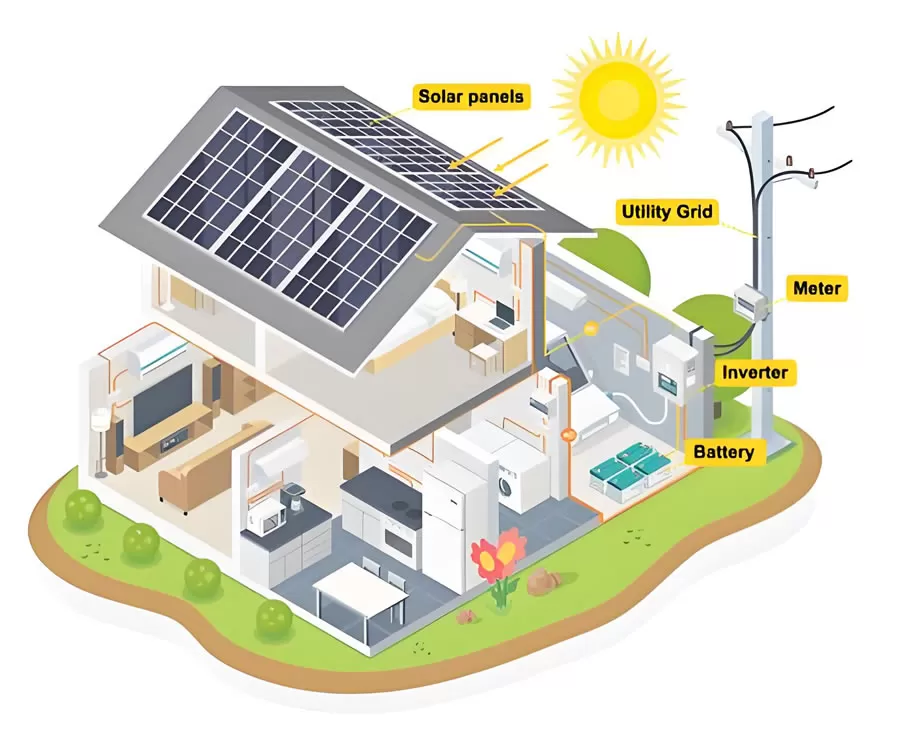 Example effect of photovoltaic in a family house