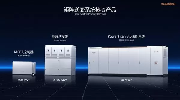 Sungrow Power PowerMatrix™ Matrix Inverter Products