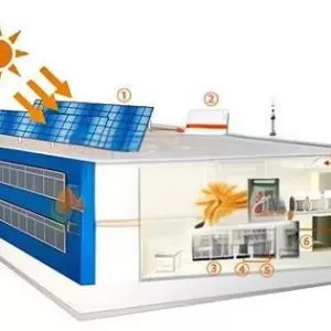 Comprehensive Solutions for Solar Photovoltaic Systems in Industrial Parks